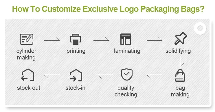 Key elements about pet product-Pet Products