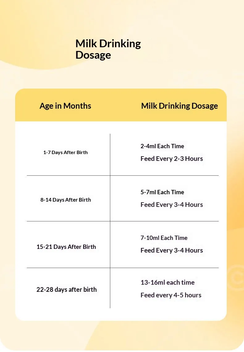 Baby Bottles-Pet Products