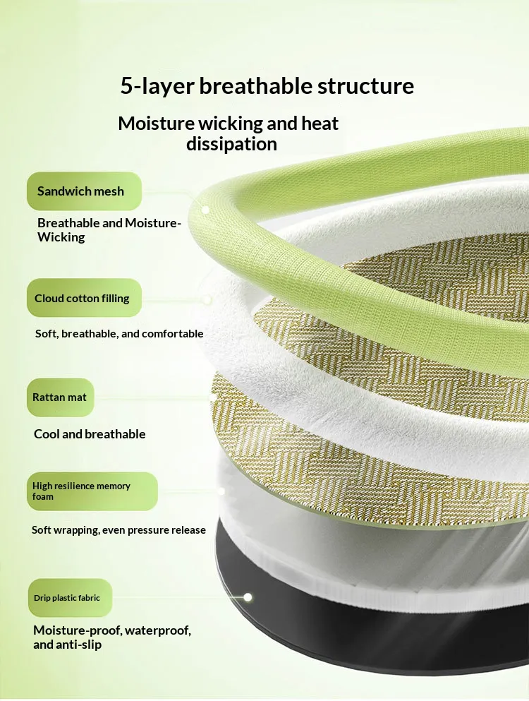 Avocado Mat-Pet Products